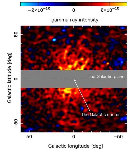 نقشه شدت پرتو گاما بدون در نظر گرفتن سایر اجزا به جز هاله، در حدود ۱۰۰ درجه در جهت مرکز کهکشانی. نوار خاکستری مرکزی مربوط به صفحه کهکشانی است که از تحلیل حذف شد تا از تابش‌های نجومی قوی اجتناب شود. (اعتبار تصویر: تومونوری توتانی، دانشگاه توکیو)